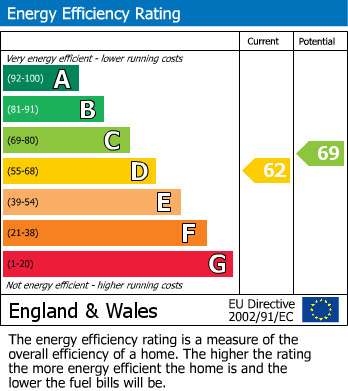 EPC Graph for Merevale Road, Longlevens, Gloucester