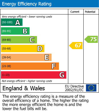EPC Graph for Breinton Way, Longlevens, Gloucester