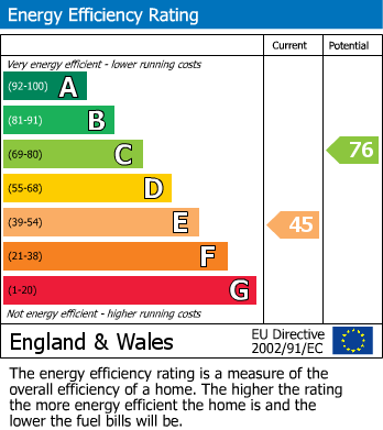 EPC Graph for Broadclose Road, Down Hatherley, Gloucester