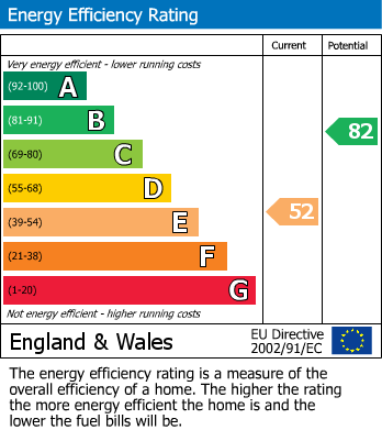 EPC Graph for Innsworth Lane, Churchdown, Gloucester