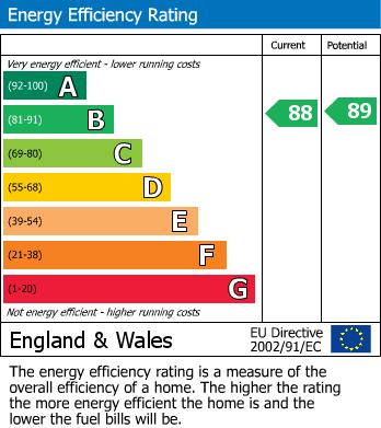 EPC Graph for Cotton Lane, Brockworth, Gloucester
