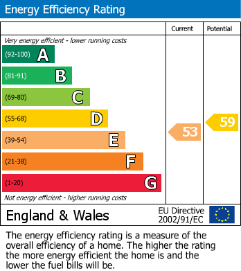 EPC Graph for Gray Close, Innsworth, Gloucester