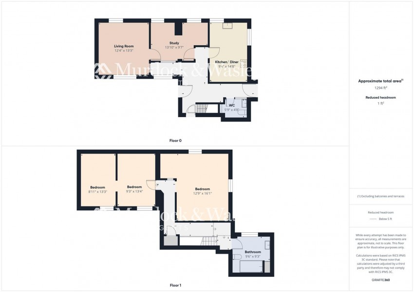 Images for 6 Residential Houses & 4 Building Plots