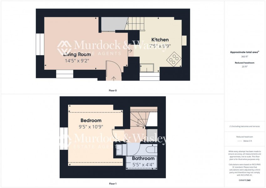 Images for 6 Residential Houses & 4 Building Plots